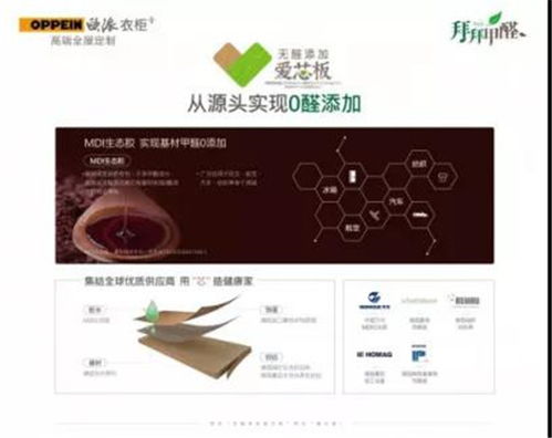 欧派发布无醛战略 尚品宅配大基建等,定制家居行业年度 十大事件