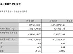 尚品宅配 木业 木材行业热点 企业新闻