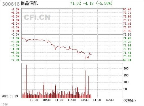 尚品宅配 家居定制领域的创新引领者